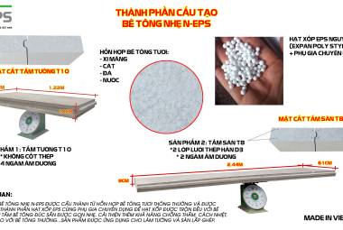 Giới thiệu các sản phẩm bê tông nhẹ N-EPS 