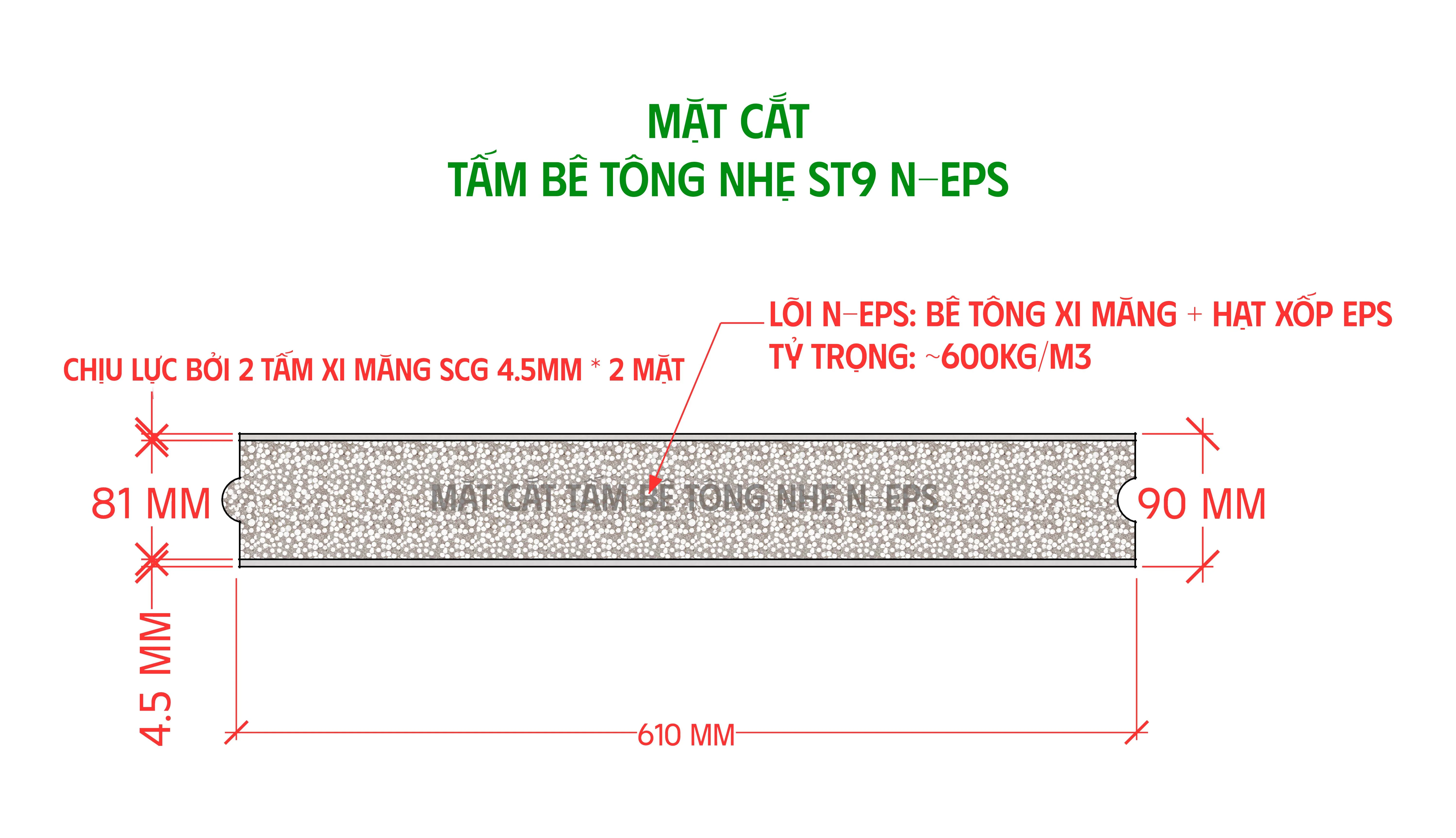 Khả năng chịu lực của tấm bê tông nhẹ 