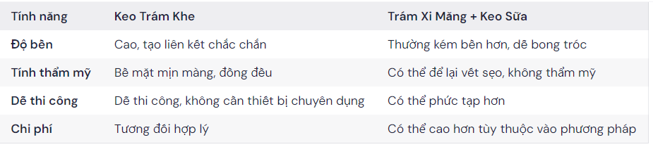 Bảng So Sánh Các Loại Keo Trám Khe 